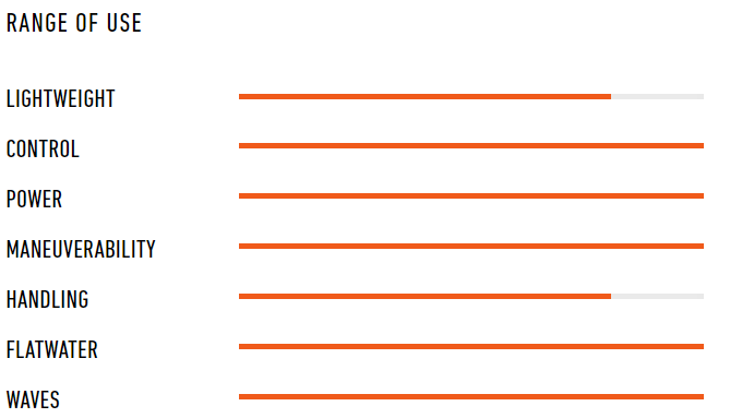 range of use wing wind y27